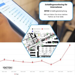 Professionelles Schädlingsmonitoring für Unternehmen von DETEK Schädlingsbekämpfung: Tablet-Ansicht mit digitaler Monitoringsoftware, grafischer Fangverlauf, Standortplan mit Markierungen für Ratten-Köderstationen, Schabendetektoren und UV-Fliegenfänger. Optimale Lösung für HACCP-konforme Schädlingsüberwachung mit lückenloser Dokumentation und digitaler Auswertung.