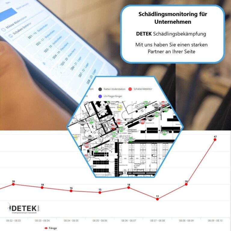 Professionelles Schädlingsmonitoring für Unternehmen von DETEK Schädlingsbekämpfung: Tablet-Ansicht mit digitaler Monitoringsoftware, grafischer Fangverlauf, Standortplan mit Markierungen für Ratten-Köderstationen, Schabendetektoren und UV-Fliegenfänger. Optimale Lösung für HACCP-konforme Schädlingsüberwachung mit lückenloser Dokumentation und digitaler Auswertung.